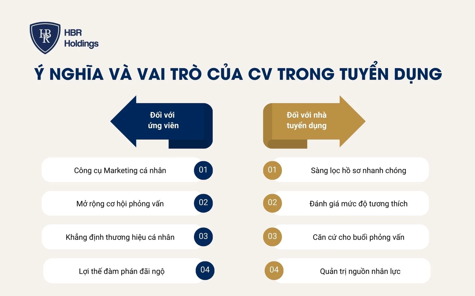 Ý nghĩa và vai trò của CV trong tuyển dụng