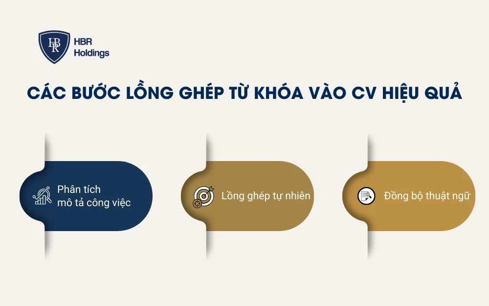 Các bước lồng ghép từ khóa vào CV sao cho khéo léo và tự nhiên