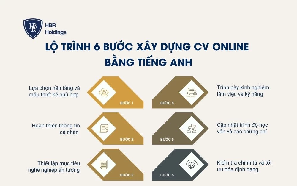 Lộ trình 6 bước xây dựng CV online bằng tiếng Anh