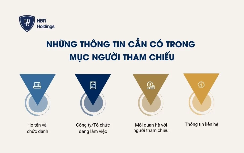 Những thông tin cần có trong mục Người tham chiếu