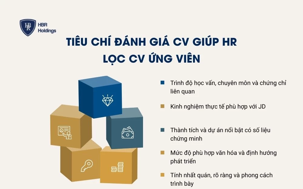 5 Tiêu chí quan trọng giúp đánh giá CV dành cho HR