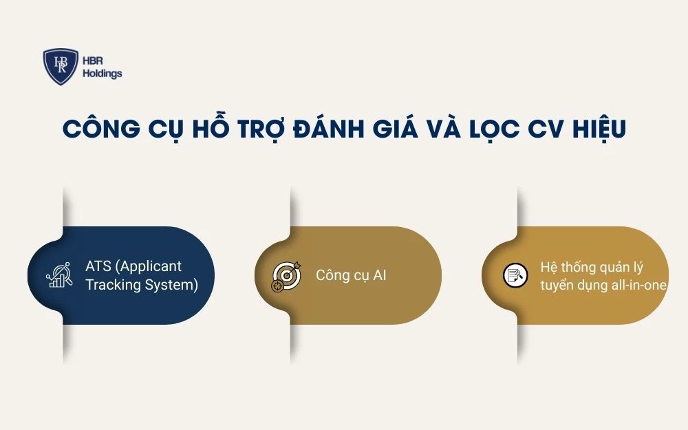 Công cụ hỗ trợ đánh giá & lọc CV hiệu quả cho HR
