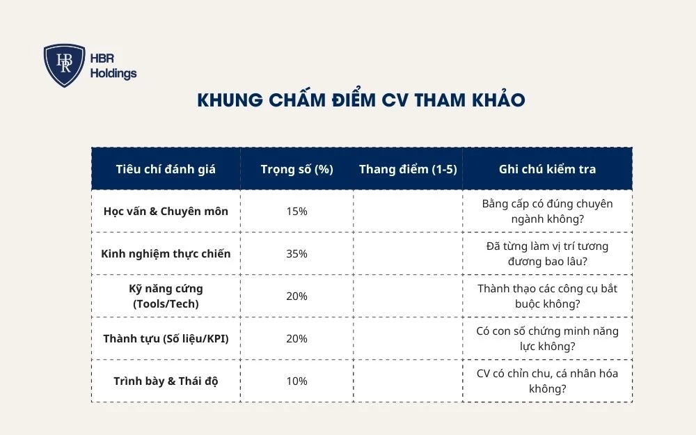 Khung chấm điểm CV tham khảo