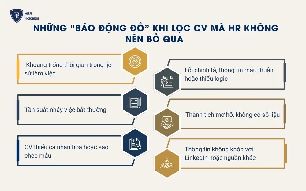 Những “báo động đỏ” khi lọc CV mà HR không nên bỏ qua