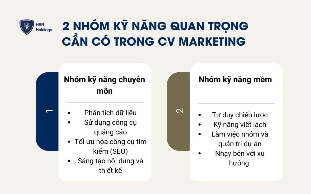 2 Nhóm kỹ năng quan trọng cần có trong CV Marketing