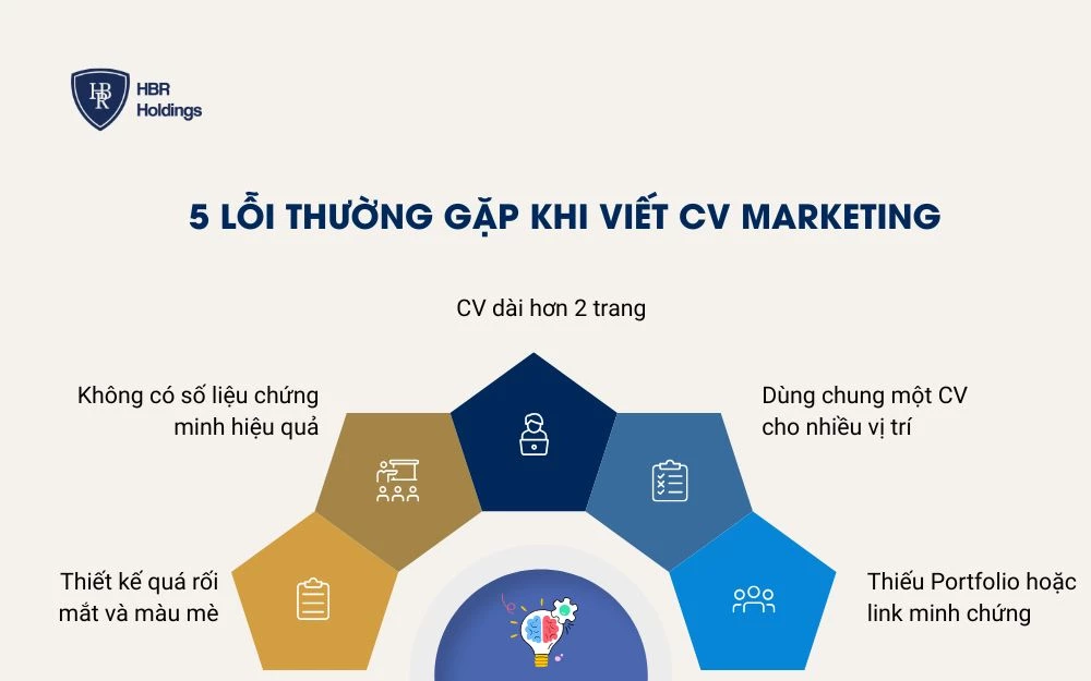 5 Lỗi thường gặp khi viết CV Marketing