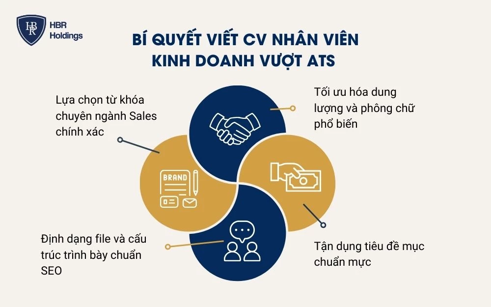 Bí quyết viết CV Nhân viên kinh doanh vượt ATS