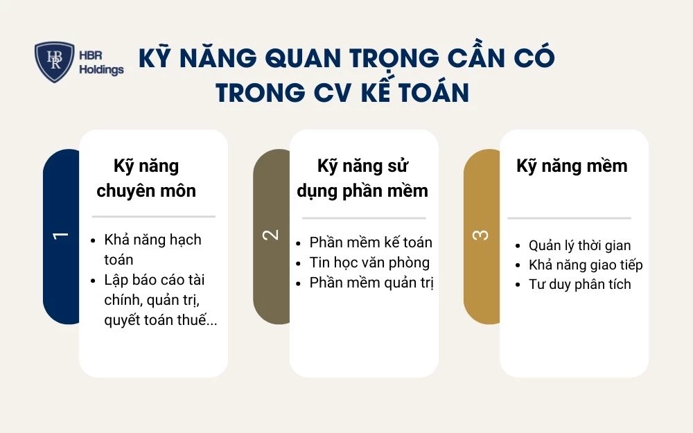 Kỹ năng quan trọng cần có trong CV Kế toán