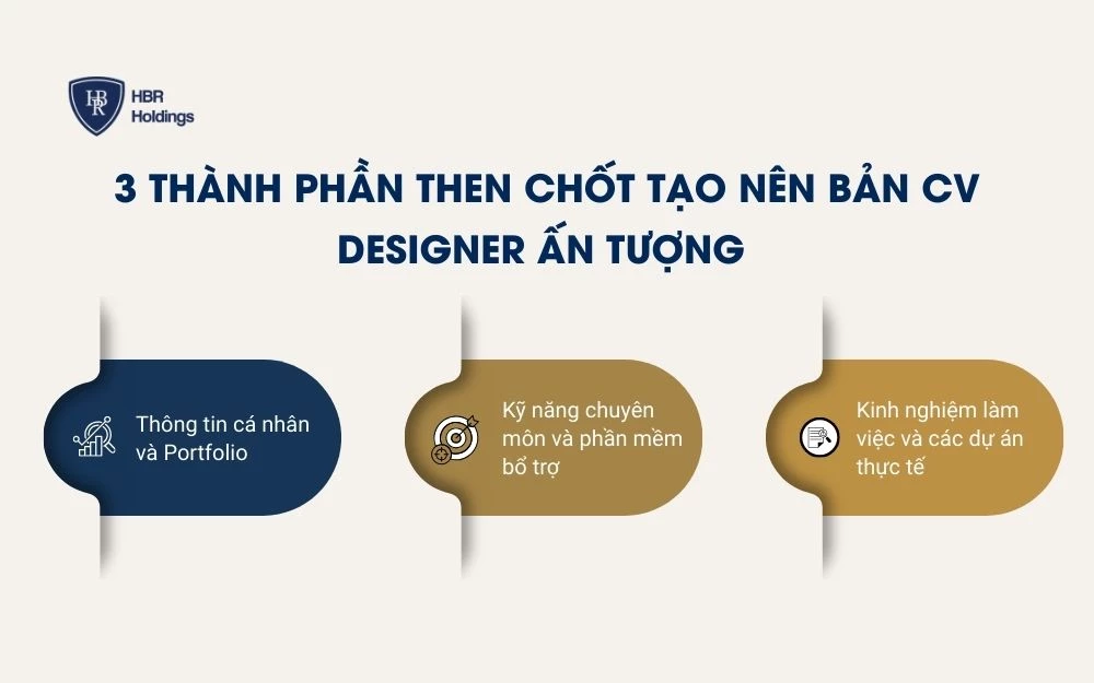 3 Thành phần then chốt tạo nên bản CV Designer ấn tượng
