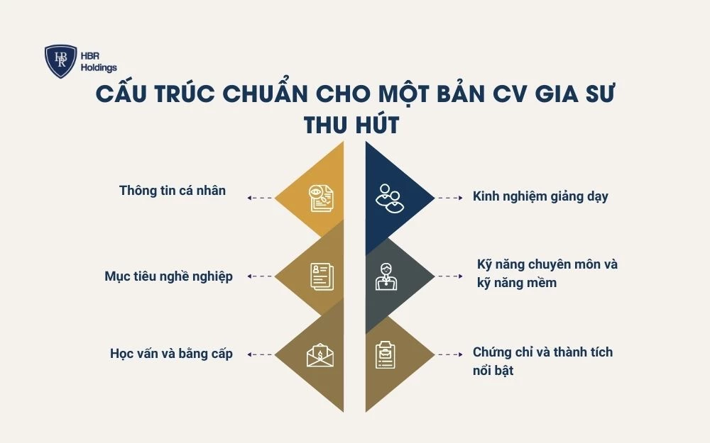 Cấu trúc chuẩn cho một bản CV Gia sư thu hút