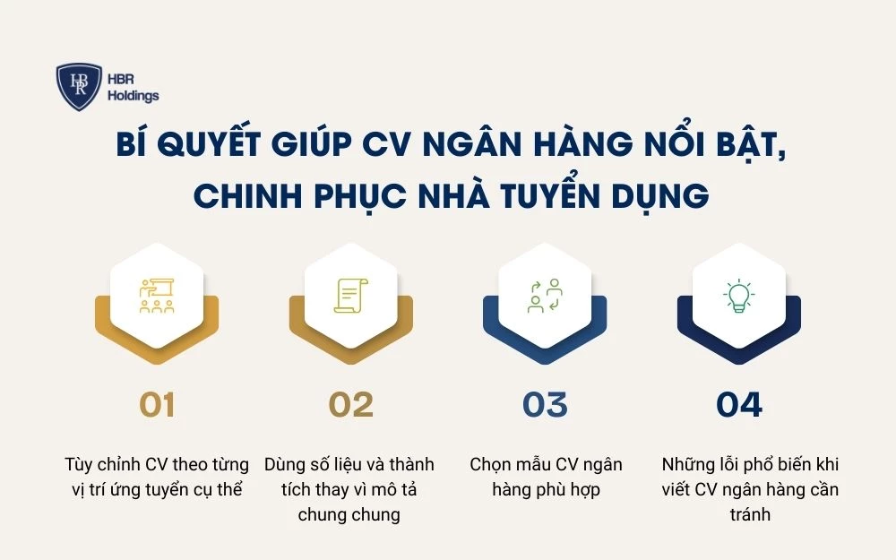 Bí quyết viết CV Ngân hàng nổi bật