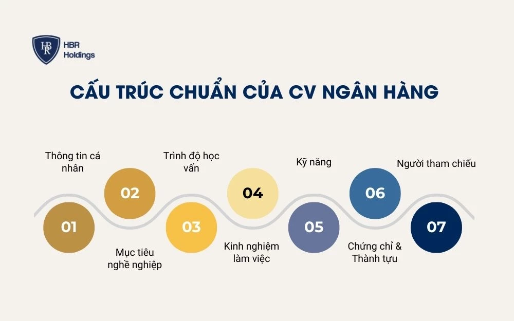 Cấu trúc 8 phần của mẫu CV ngân hàng