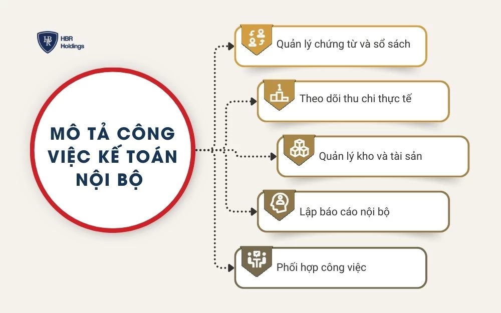 Mô tả công việc kế toán nội bộ