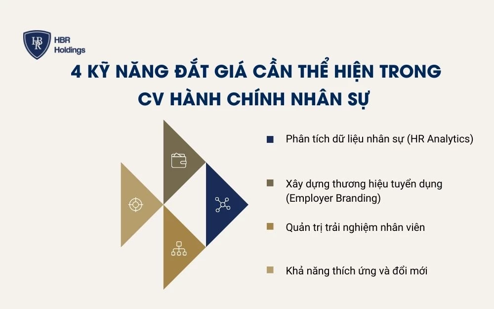 4 Kỹ năng đắt giá cần thể hiện trong CV Hành chính nhân sự