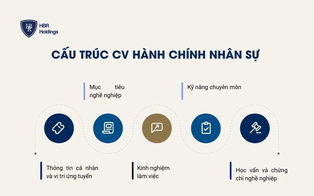 Cấu trúc 5 phần phổ biến của CV Hành chính nhân sự