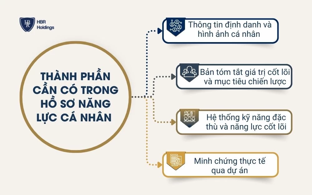 Thành phần cần có trong hồ sơ năng lực cá nhân