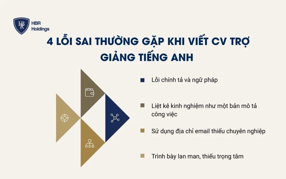 4 Lỗi sai thường gặp khi viết CV trợ giảng tiếng Anh