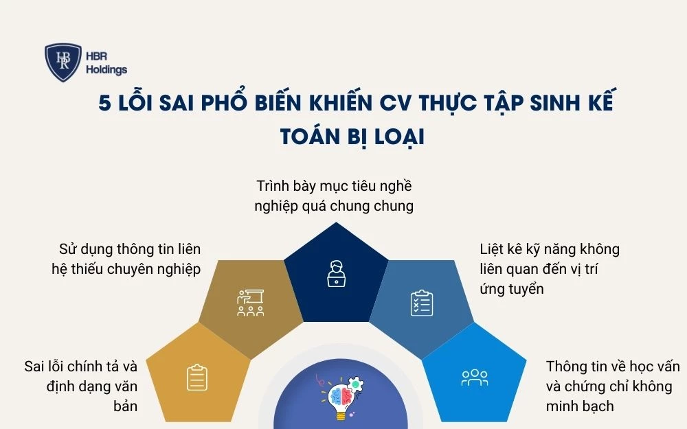 5 Lỗi sai phổ biến khiến CV thực tập sinh kế toán dễ bị loại