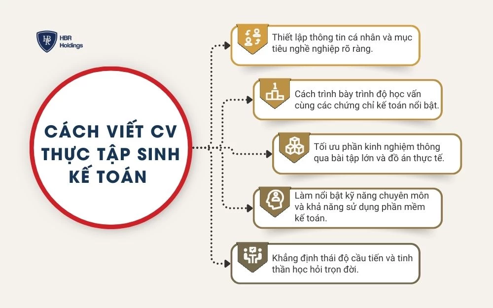 Cách viết CV Thực tập sinh kế toán chi tiết