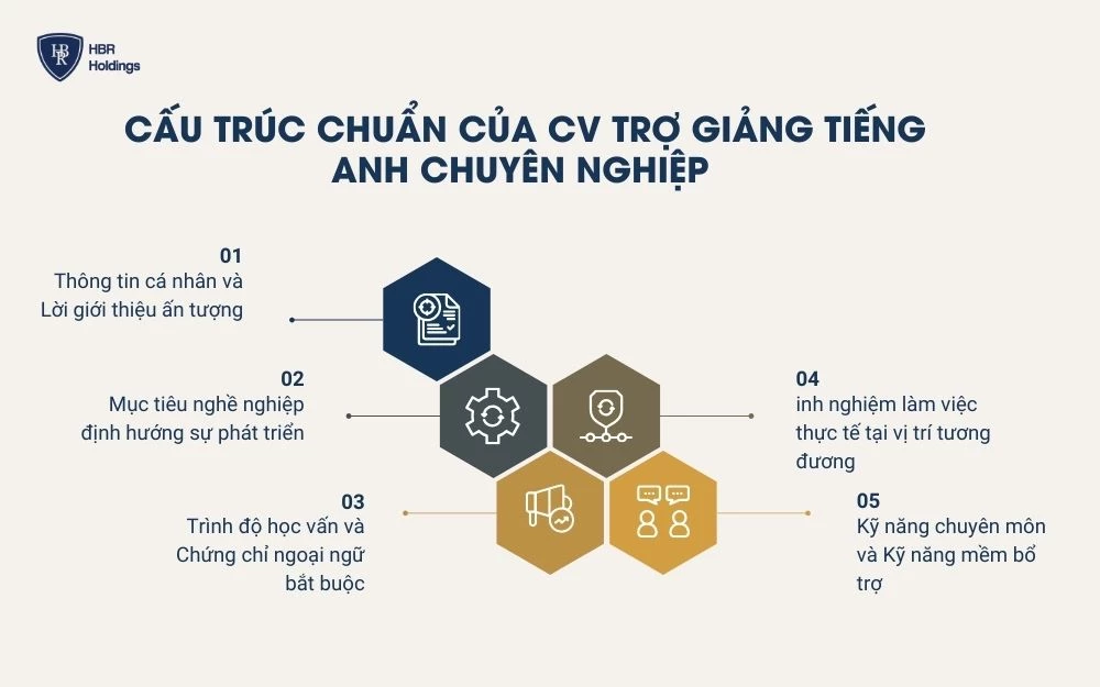 Cấu trúc chuẩn của CV trợ giảng tiếng Anh chuyên nghiệp