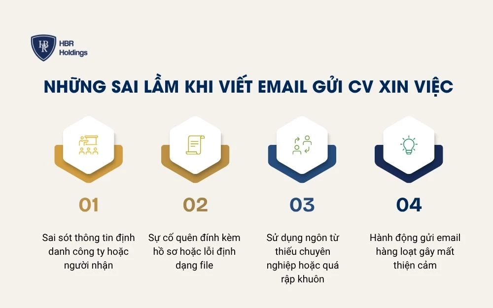 4 Sai lầm khi viết Email gửi CV xin việc