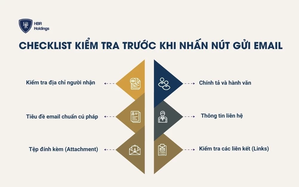 Checklist kiểm tra trước khi nhấn nút gửi Email