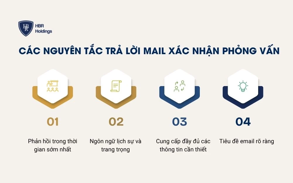 4 Nguyên tắc trả lời Mail xác nhận phỏng vấn
