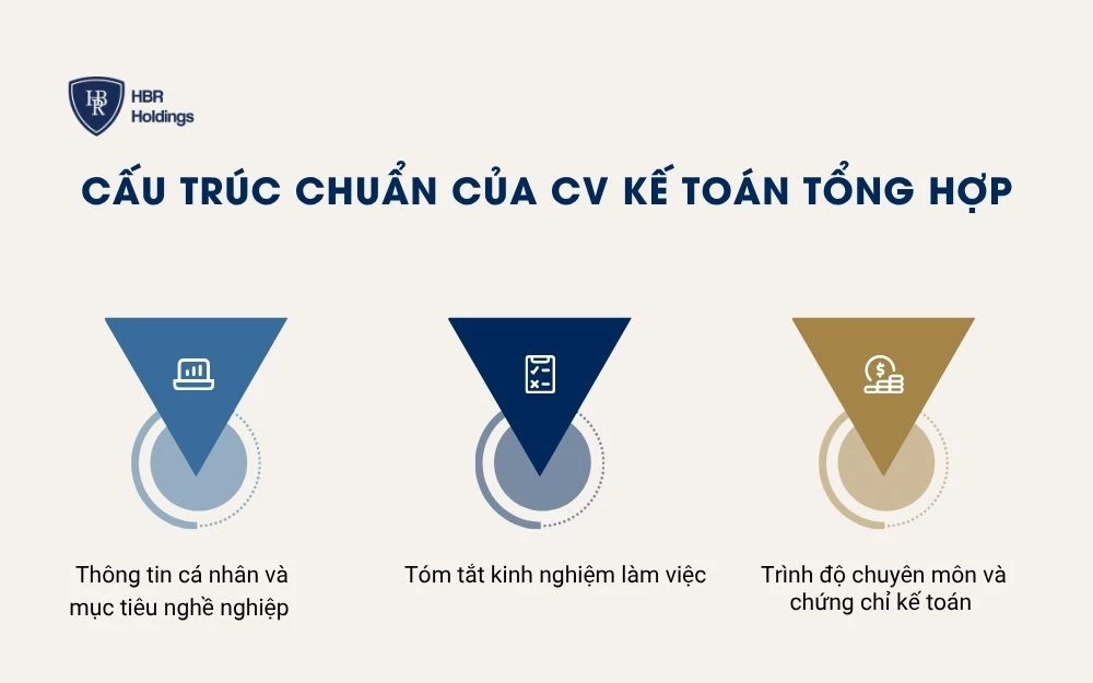 Cấu trúc 3 phần chính trong CV kế toán tổng hợp