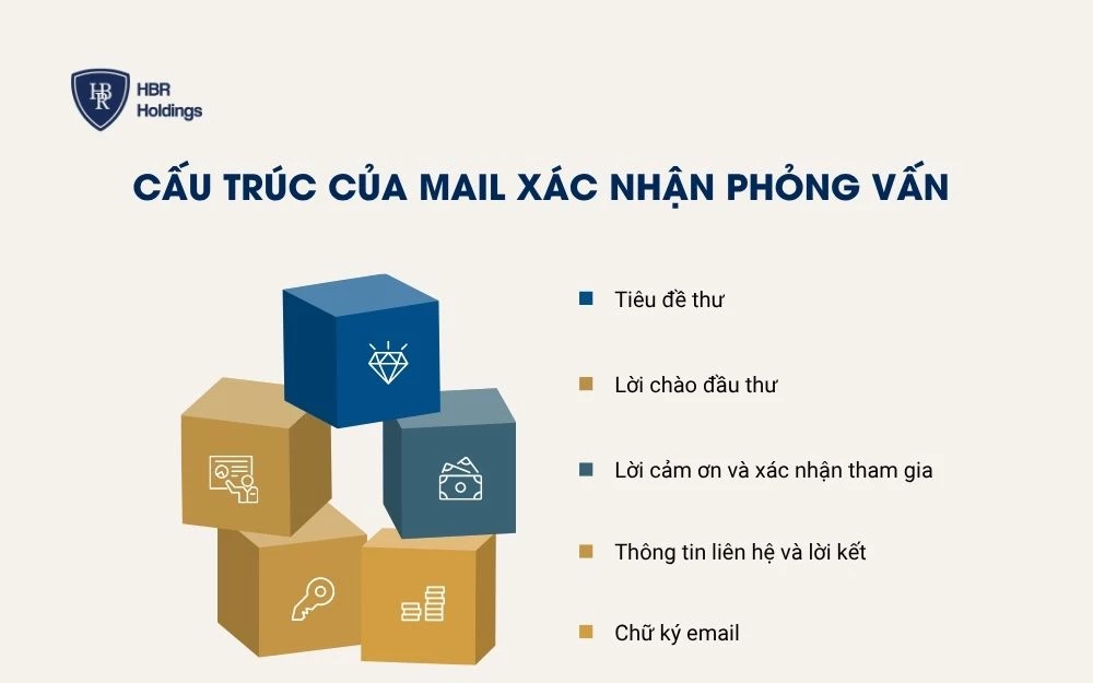 Cấu trúc 5 phần của mail xác nhận phỏng vấn