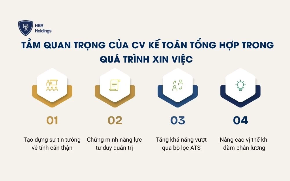 Tầm quan trọng của CV Kế toán tổng hợp trong quá trình xin việc