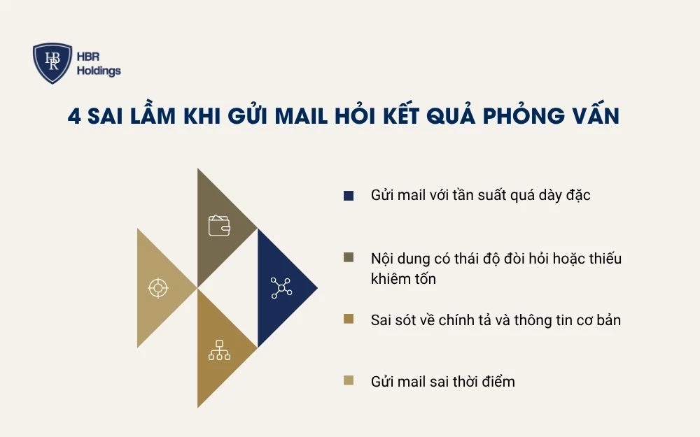 4 Sai lầm khi gửi mail hỏi kết quả phỏng vấn