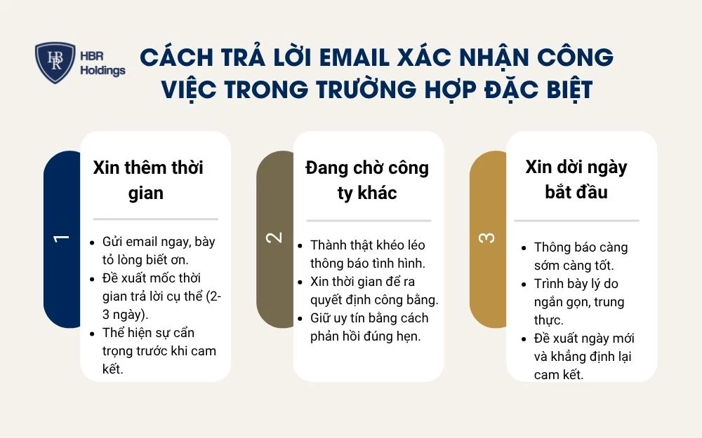 Cách trả lời Email xác nhận công việc trong trường hợp đặc biệt