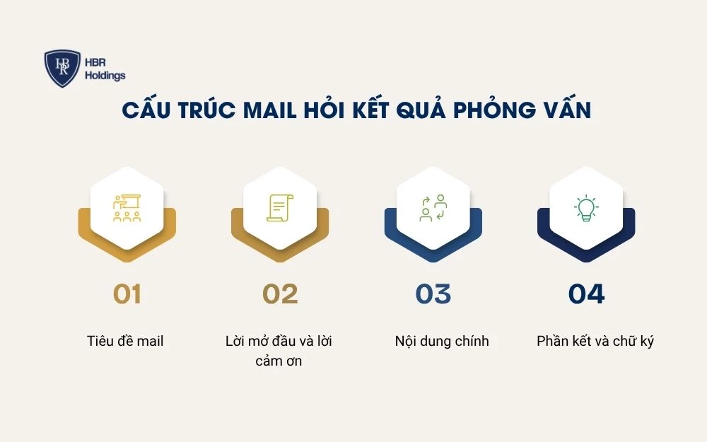 Cấu trúc 4 phần chính của mail hỏi kết quả phỏng vấn