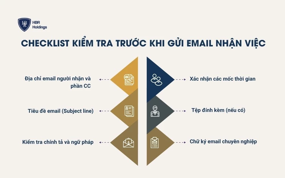 Checklist kiểm tra trước khi gửi Email nhận việc