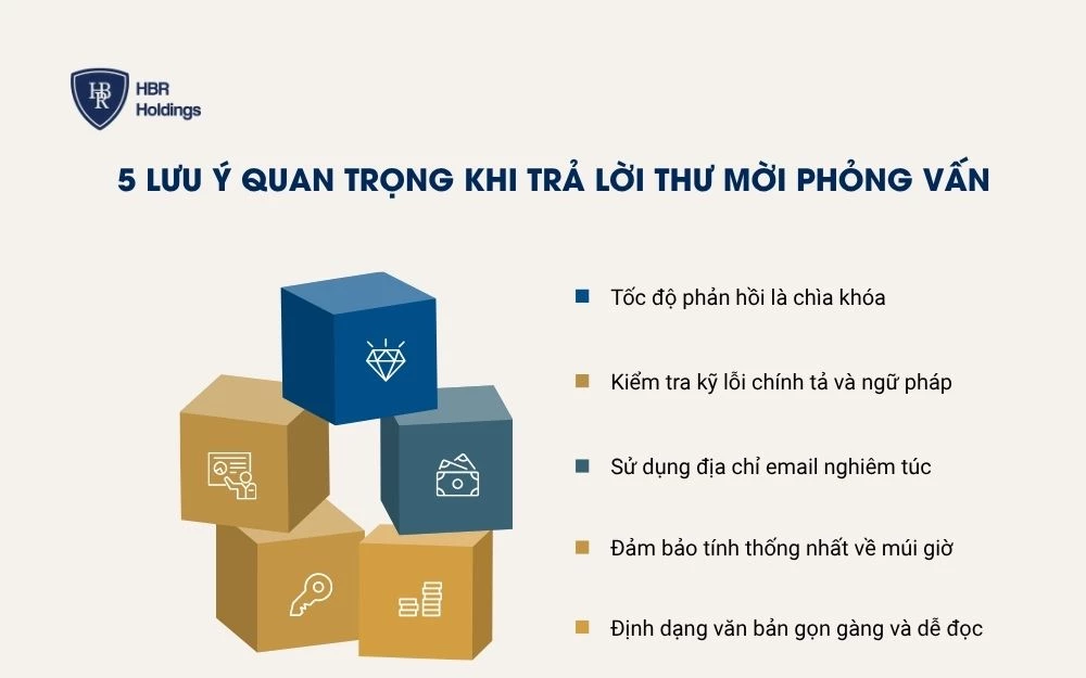 5 Lưu ý quan trọng khi trả lời thư mời phỏng vấn