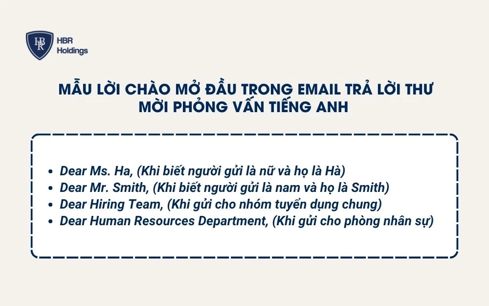 Mẫu lời chào mở đầu trong Email trả lời thư mời phỏng vấn tiếng Anh