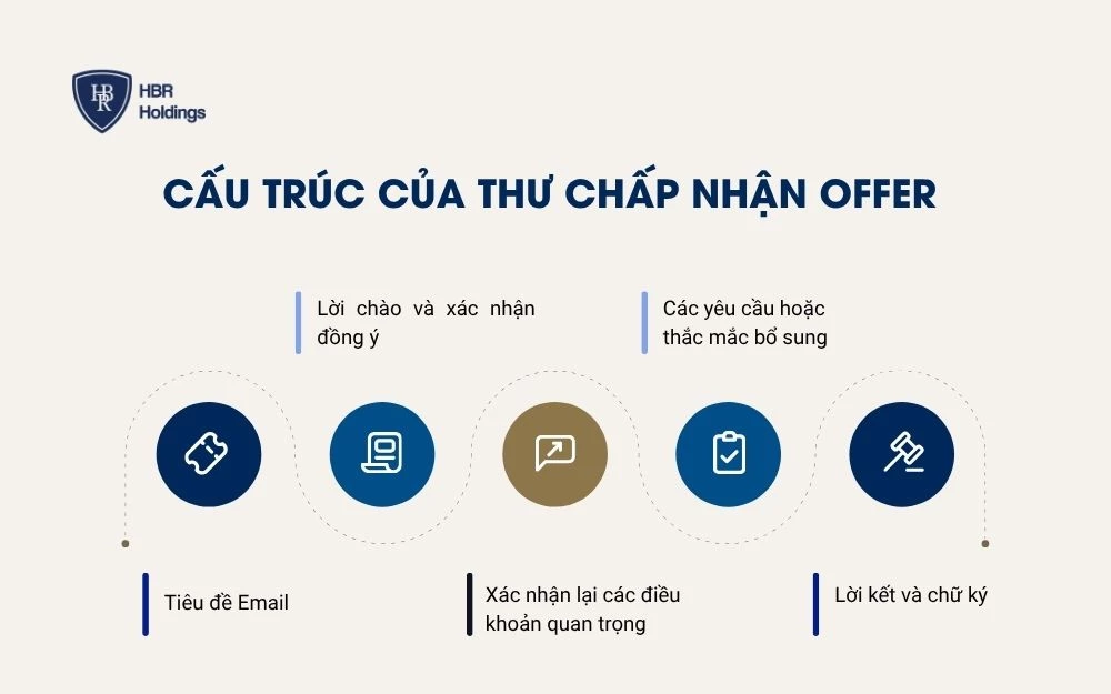 Cấu trúc 5 phần của thư chấp nhận offer
