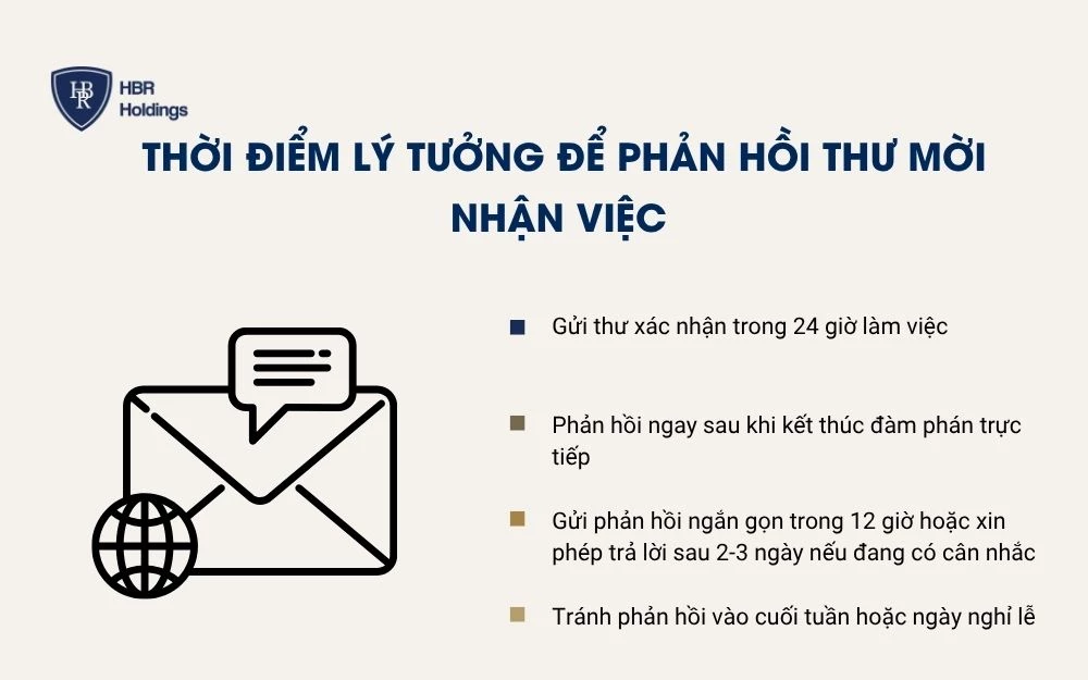 Thời điểm lý tưởng để phản hồi thư mời nhận việc
