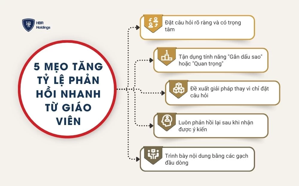 5 Mẹo tăng tỷ lệ phản hồi nhanh từ giáo viên
