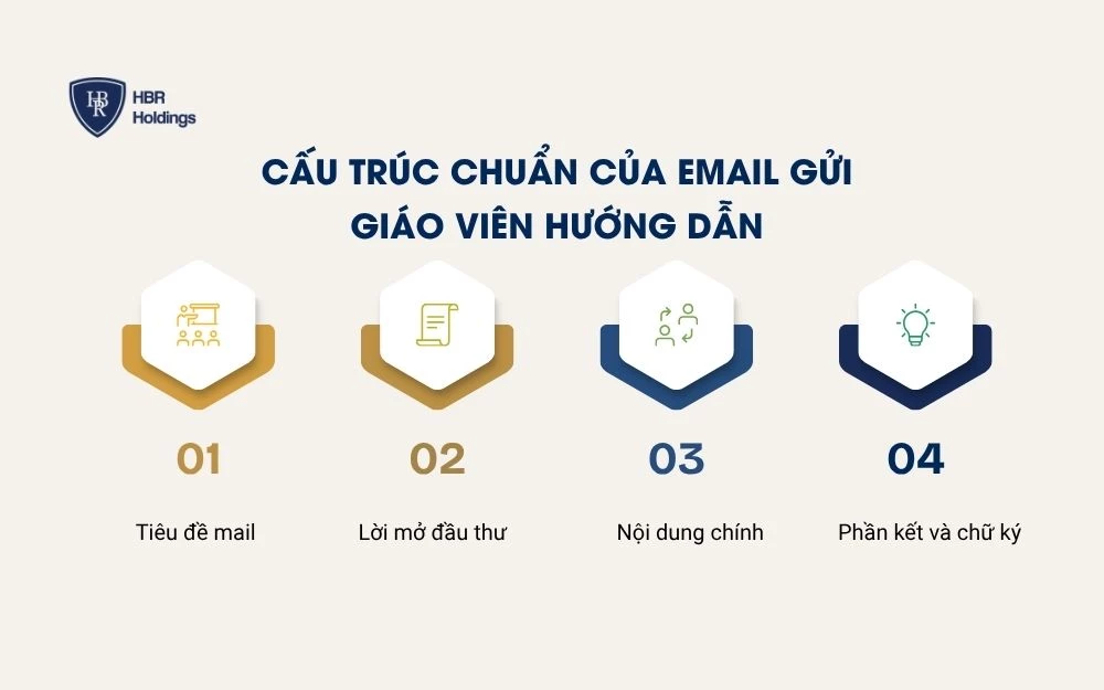 Cấu trúc 4 phần chuẩn của một email gửi giáo viên hướng dẫn