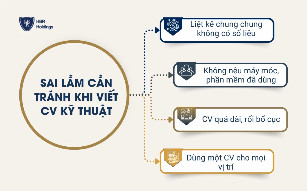 4 Sai lầm cần tránh khi viết CV kỹ thuật
