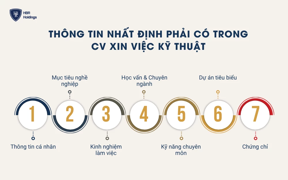 Thông tin nhất định phải có trong CV xin việc kỹ thuật