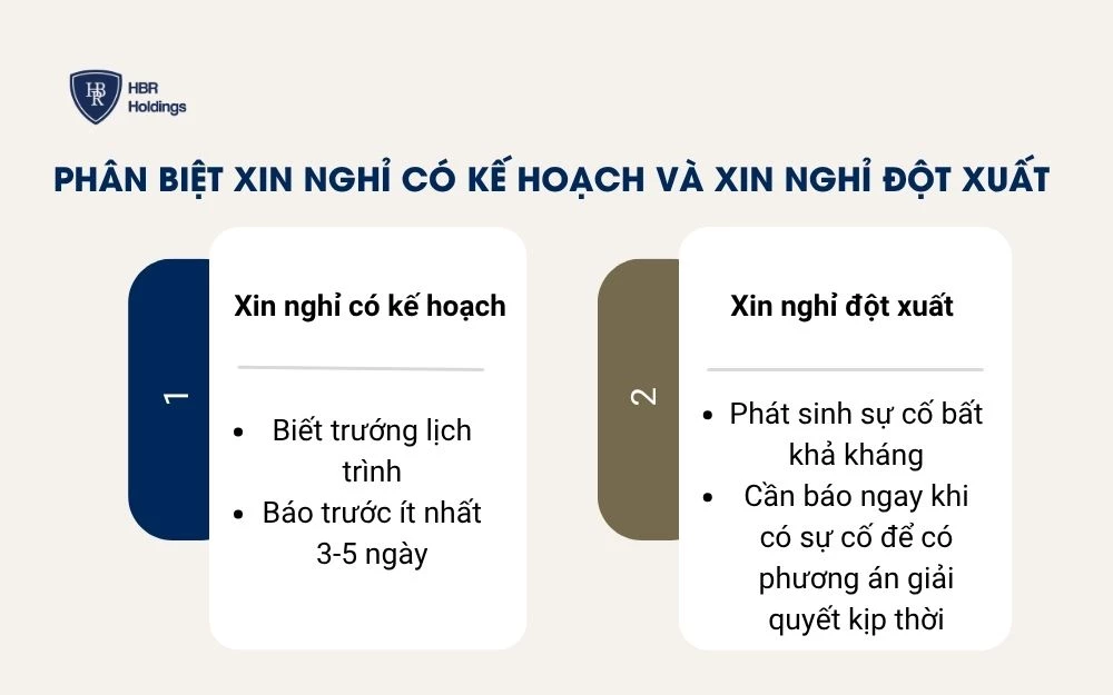 Phân biệt xin nghỉ có kế hoạch và xin nghỉ đột xuất
