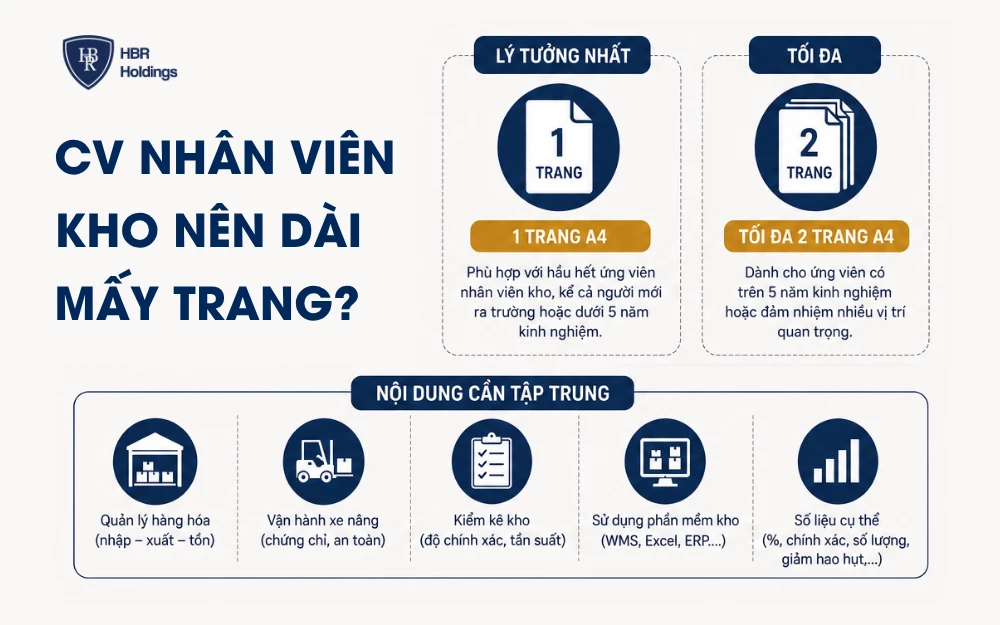 CV nhân viên kho lý tưởng nhất nên dài 1 trang A4