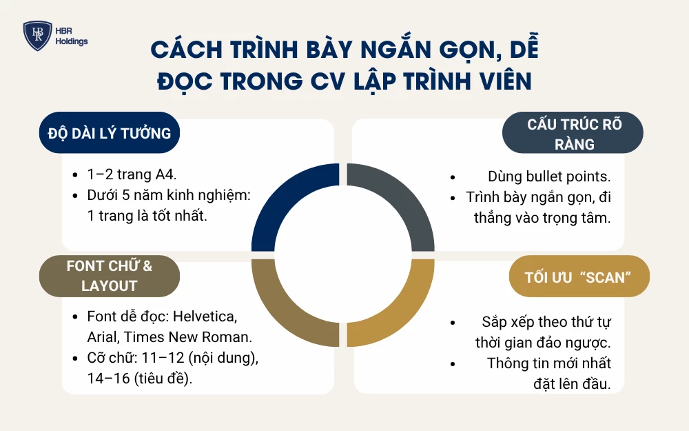 Cách trình bày ngắn gọn, dễ đọc trong CV lập trình viên