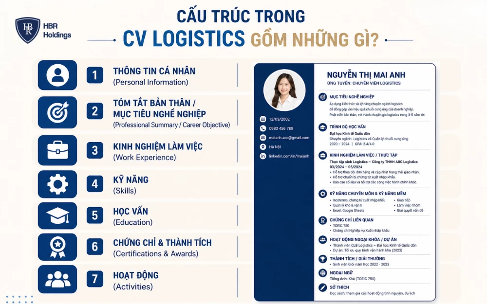 Cấu trúc trong CV logistics gồm 7 phần