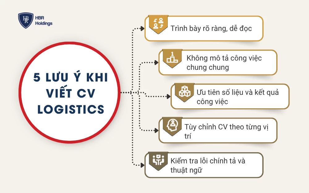5 Lưu ý khi viết CV logistics