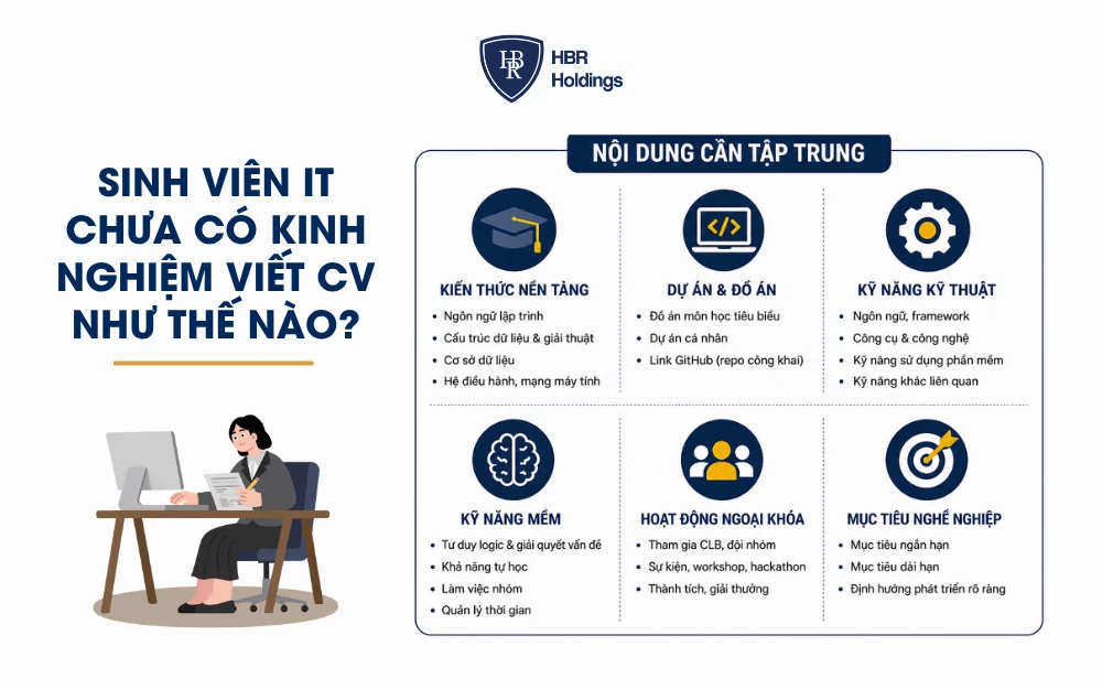 Sinh viên IT chưa có kinh nghiệm viết CV như thế nào?