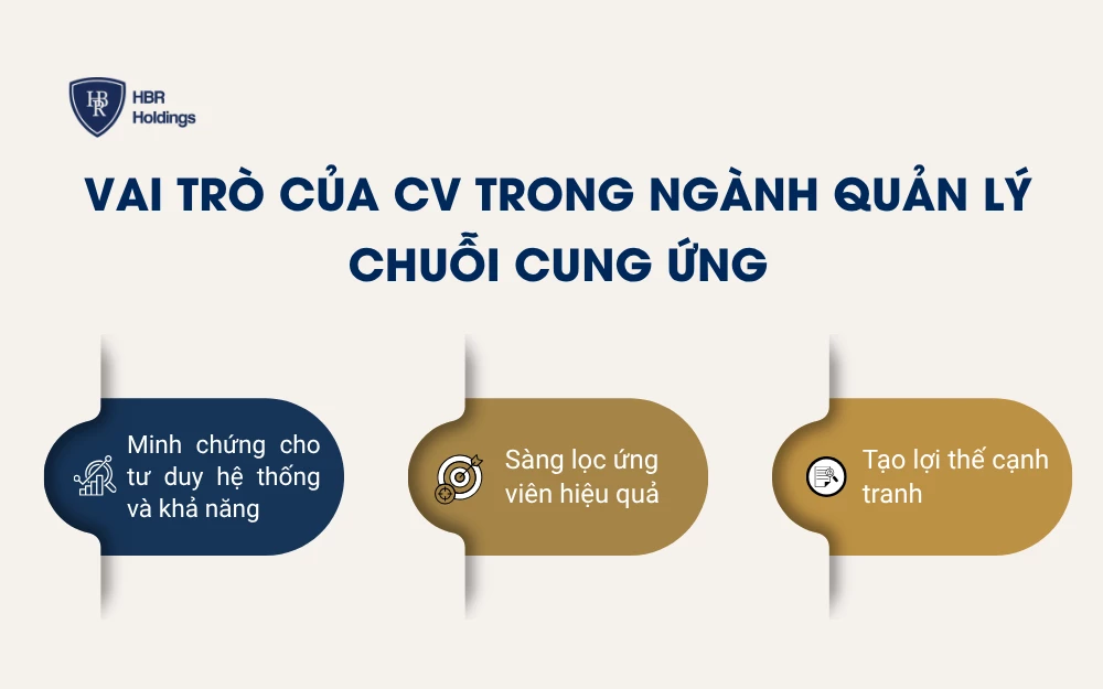 Vai trò của CV trong ngành quản lý chuỗi cung ứng