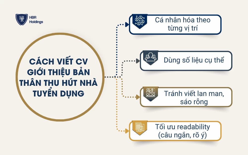 Cách viết CV giới thiệu bản thân thu hút nhà tuyển dụng